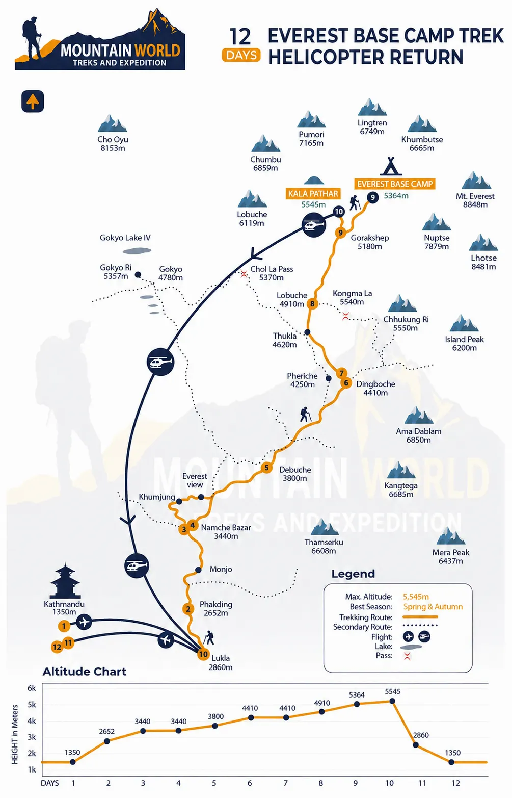 Trail Map