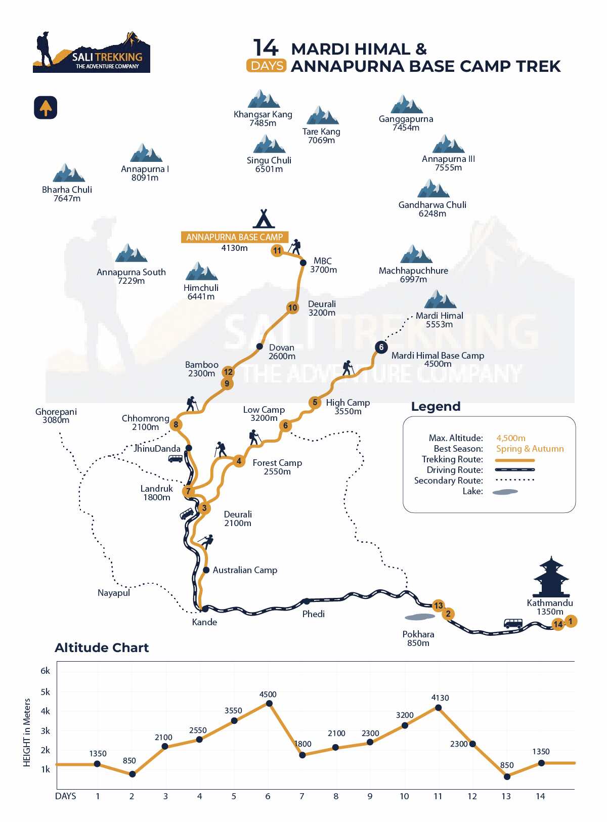 Trail Map