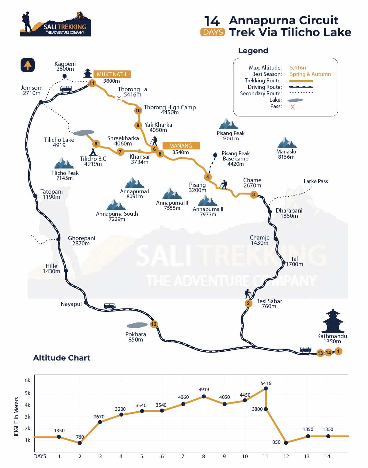 Trail Map