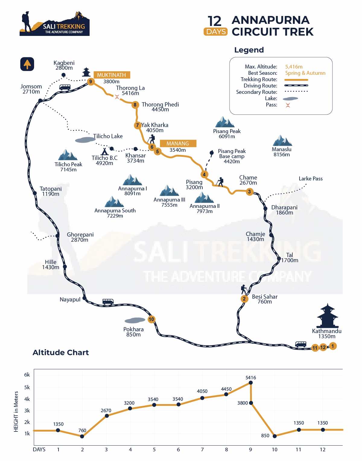 Trail Map